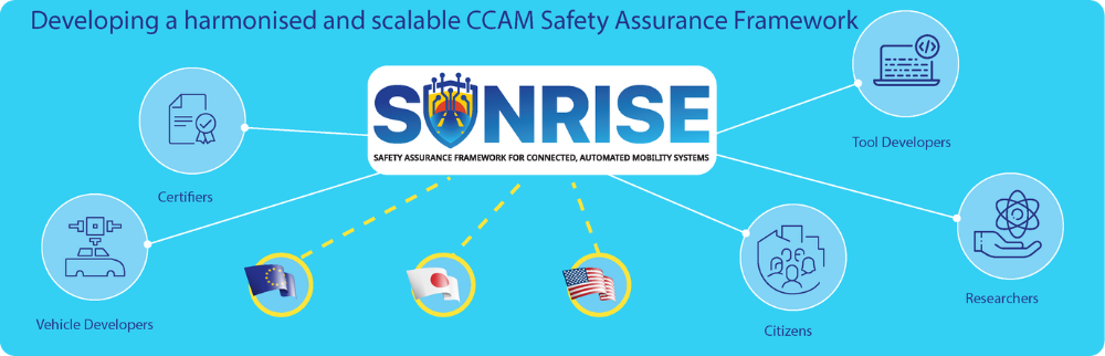 Webinar “Developing a Safety Assurance Framework for Connected and Automated Mobility Systems – State-of-the-Art, gaps and requirements”