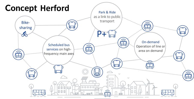 ULTIMO drives transport development in Herford