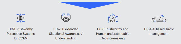 Trustworthy, explainable, and accountable AI-based CCAM