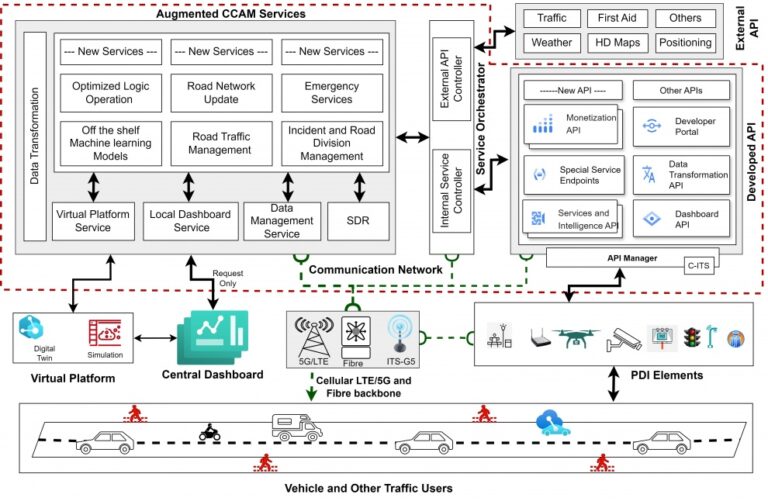 AUGMENTED CCAM Service Architecture - Connected Automated Driving