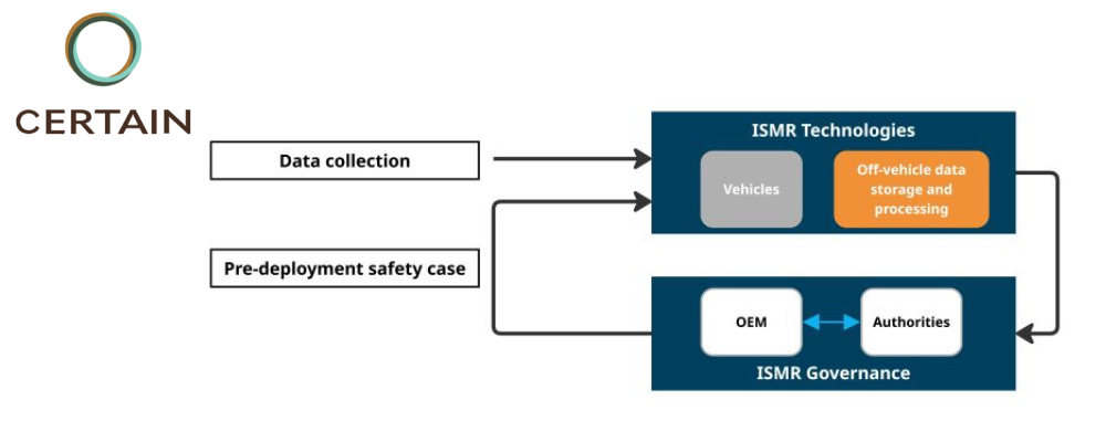 After-deployment continuous assessment of Automated Driving Systems ...